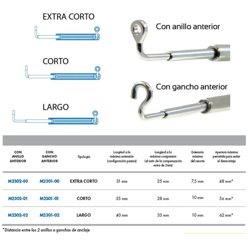 Corrector para Clase II Leone CORTO (Envase 2u.)