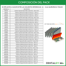 PACK BIENVENIDA BIOHORIZONS - 30 implantes TRX + caja quirúrgica