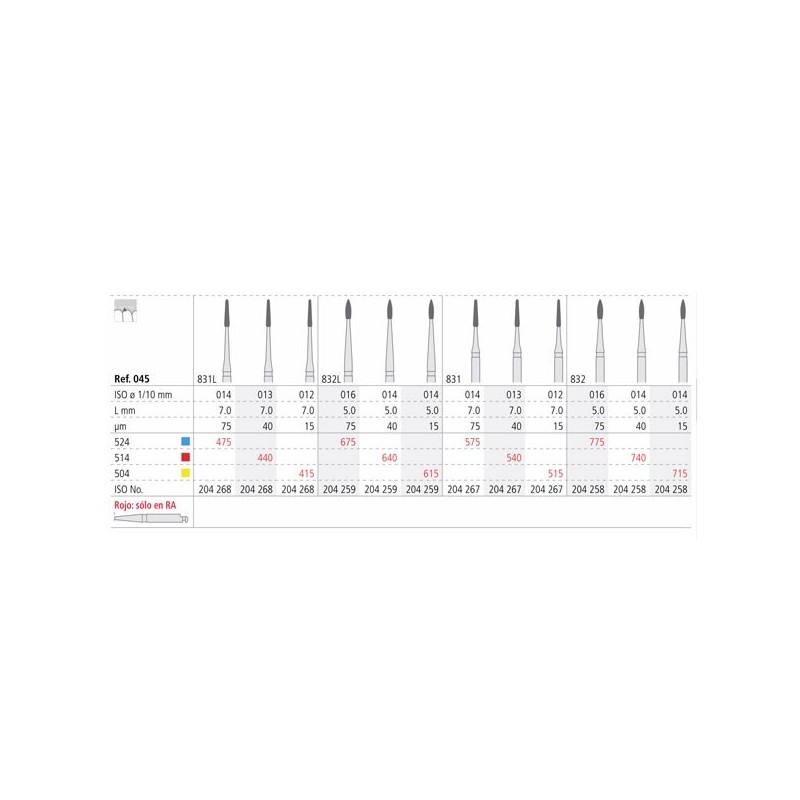 RA 415/3 PERIO 012 DIAM. FINO 3U.