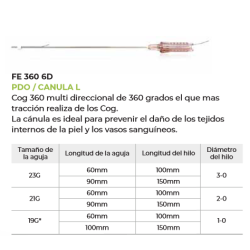 FE 360º / PDO/ Cánula L