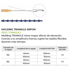 Molding TRIANGLE Cánula W / PDO